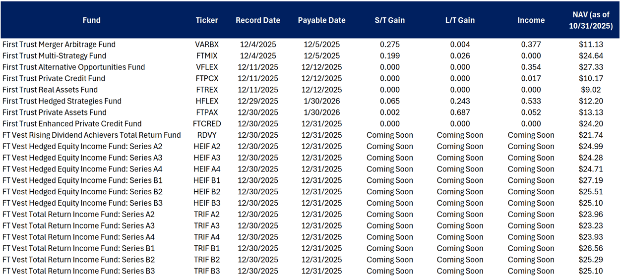 Cap Gains Table_11.26.25