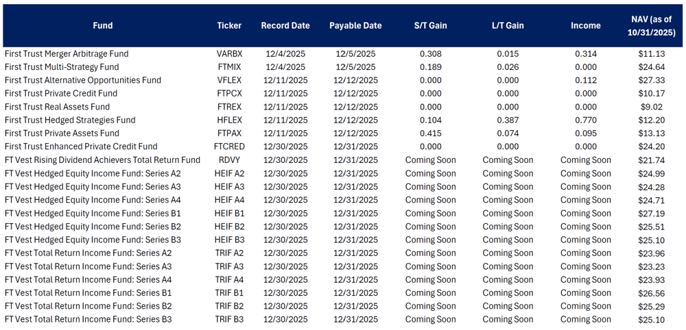 Cap Gains Table_11.7.25