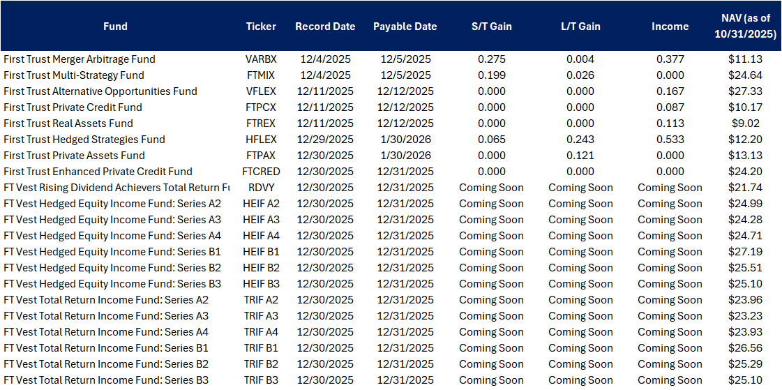 Cap Gains Table_12.15.25